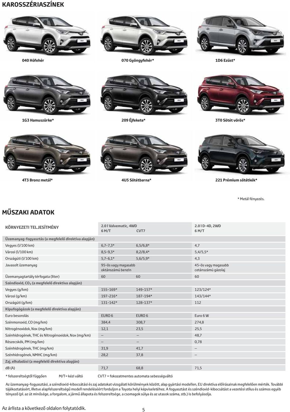 km) 5,7-6,1* 5,6/5,9* 4,3 Javasolt üzemanyag 95-ös vagy magasabb oktánszámú benzin 45-ös vagy magasabb cetánszámú gázolaj Üzemanyagtartály térfogata (liter) 60 60 60 Széndioxid, CO (a megfelelő