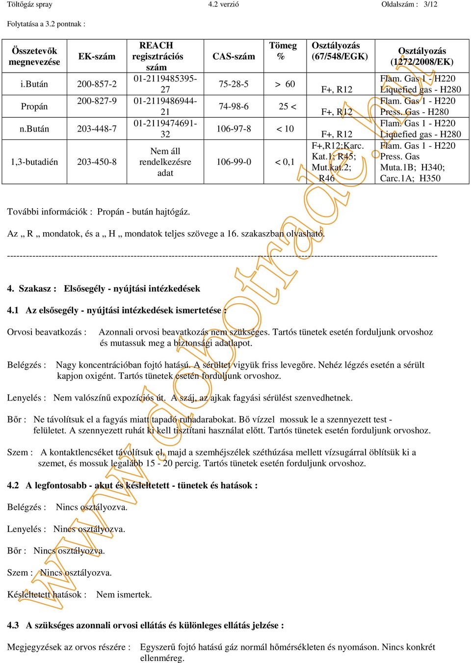 74-98-6 25 < 106-97-8 < 10 106-99-0 < 0,1 Osztályozás (67/548/EGK) F+, R12 F+, R12 F+, R12 F+,R12;Karc. Kat.1; R45; Mut.kat.2; R46 Osztályozás (1272/2008/EK) Flam.