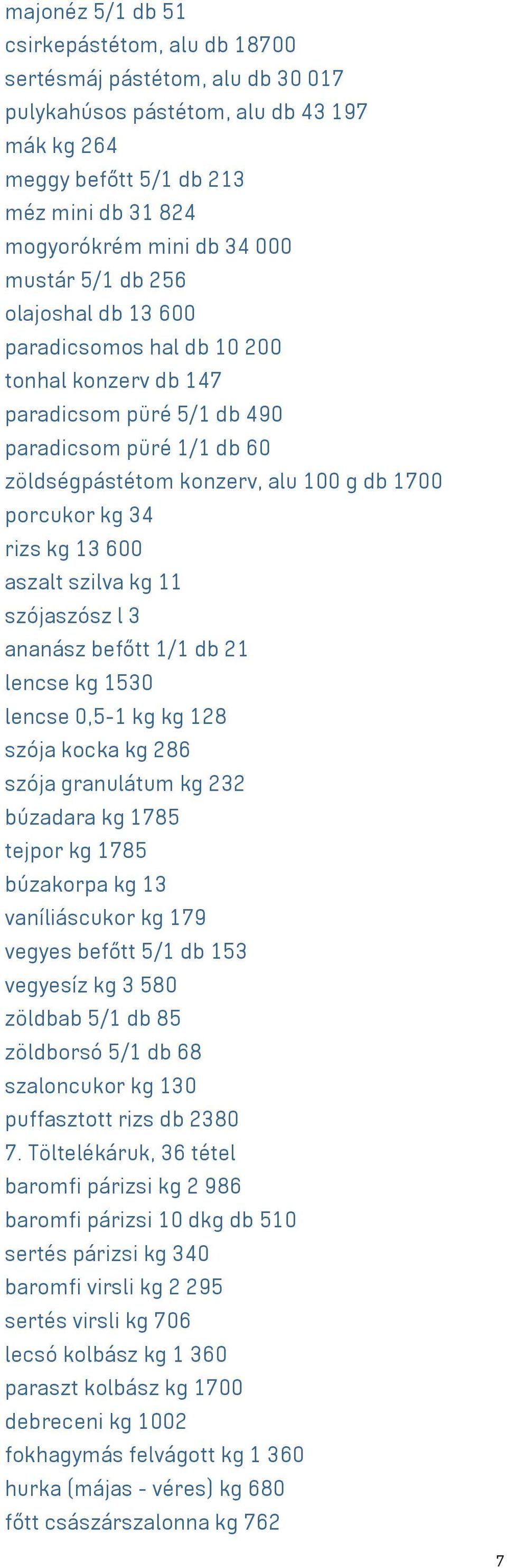 rizs kg 13 600 aszalt szilva kg 11 szójaszósz l 3 ananász befőtt 1/1 db 21 lencse kg 1530 lencse 0,5-1 kg kg 128 szója kocka kg 286 szója granulátum kg 232 búzadara kg 1785 tejpor kg 1785 búzakorpa