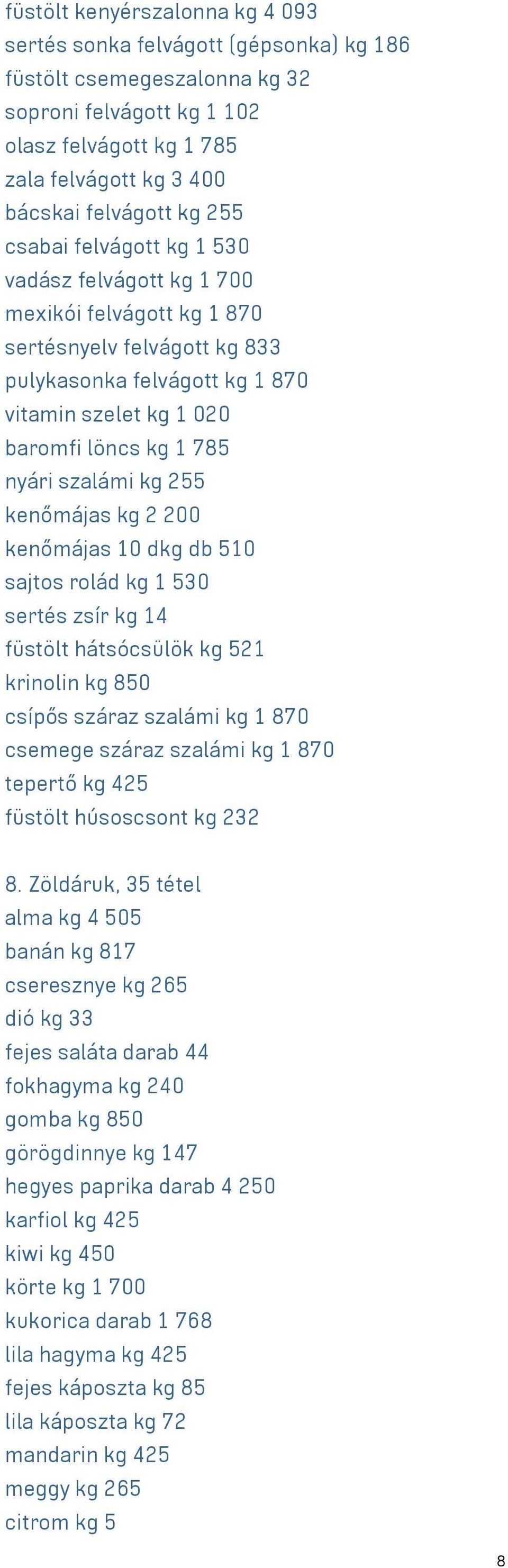 szalámi kg 255 kenőmájas kg 2 200 kenőmájas 10 dkg db 510 sajtos rolád kg 1 530 sertés zsír kg 14 füstölt hátsócsülök kg 521 krinolin kg 850 csípős száraz szalámi kg 1 870 csemege száraz szalámi kg 1