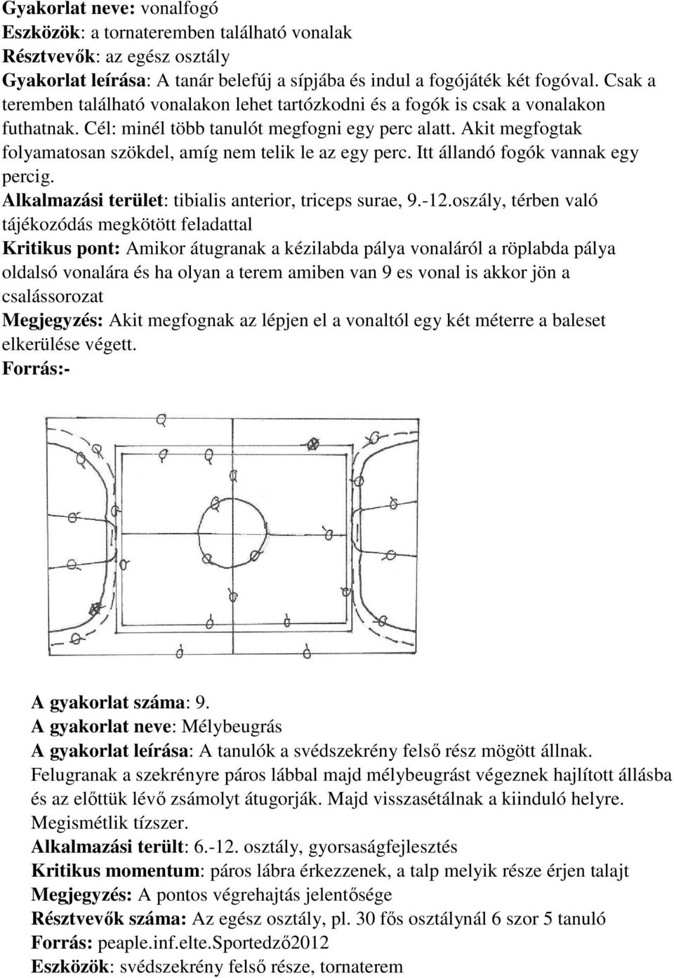 Akit megfogtak folyamatosan szökdel, amíg nem telik le az egy perc. Itt állandó fogók vannak egy percig. Alkalmazási terület: tibialis anterior, triceps surae, 9.-12.