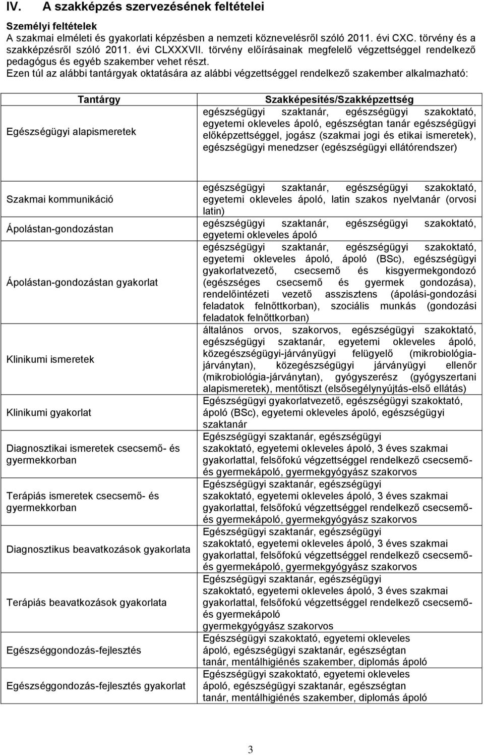 Ezen túl az alábbi tantárgyak oktatására az alábbi végzettséggel rendelkező szakember alkalmazható: Tantárgy Egészségügyi alapismeretek Szakképesítés/Szakképzettség egészségügyi szaktanár,