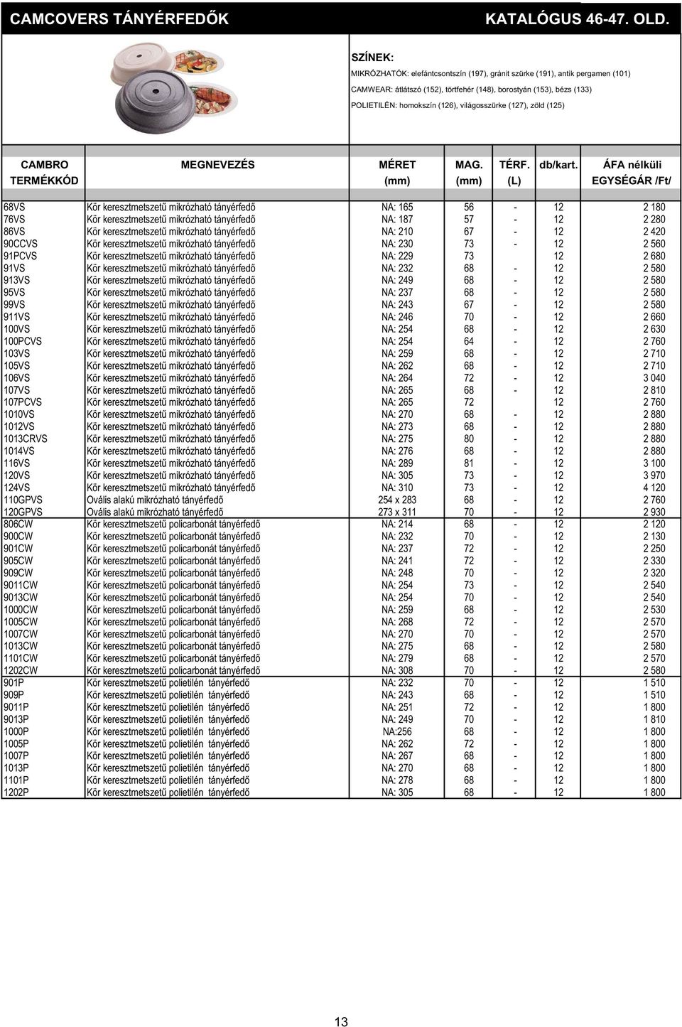 zöld (125) 68VS Kör keresztmetszet mikrózható tányérfed NA: 165 56-12 2 180 76VS Kör keresztmetszet mikrózható tányérfed NA: 187 57-12 2 280 86VS Kör keresztmetszet mikrózható tányérfed NA: 210 67-12
