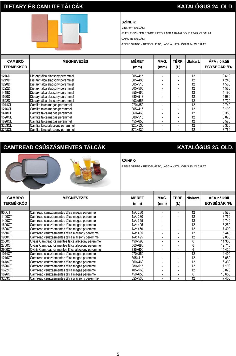 tálca alacsony peremmel 305x560 - - 12 4 580 1418D Dietary tálca alacsony peremmel 355x460 - - 12 4 190 1520D Dietary tálca alacsony peremmel 380x513 - - 12 4 980 1622D Dietary tálca alacsony