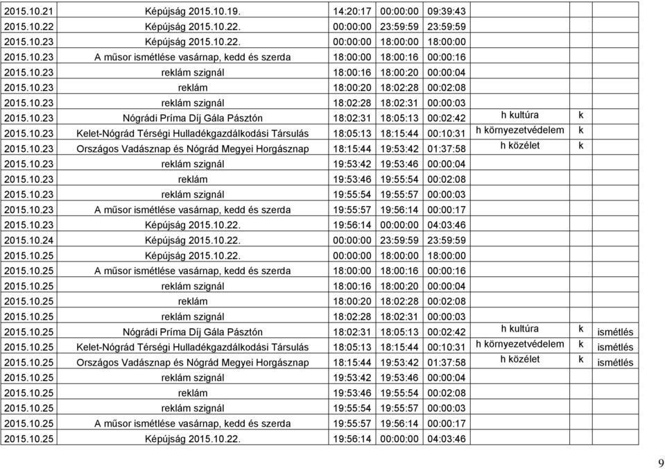 23 reklám szignál 18:02:28 18:02:31 00:00:03 10.23 Nógrádi Príma Díj Gála Pásztón 18:02:31 18:05:13 00:02:42 h kultúra k 10.