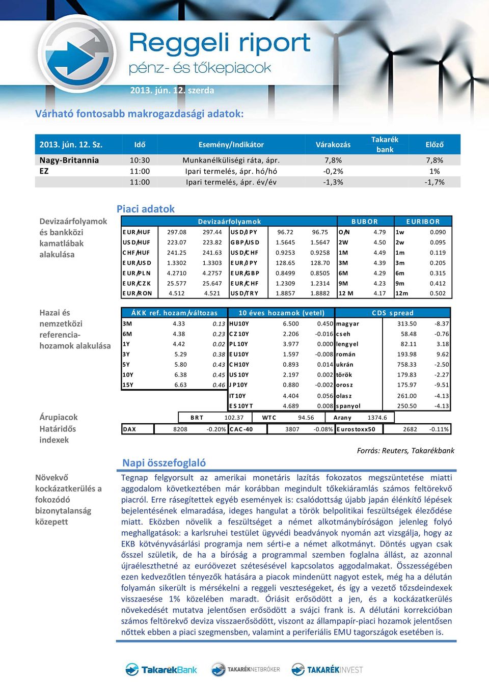 év/év -1,3% -1,7% Devizaárfolyamok és bankközi kamatlábak alakulása Piaci adatok Devizaárfolyamok BUBOR EURIBOR E UR/HUF 297.08 297.44 US D/J PY 96.72 96.75 O/N 4.79 1w 0.090 US D/HUF 223.07 223.