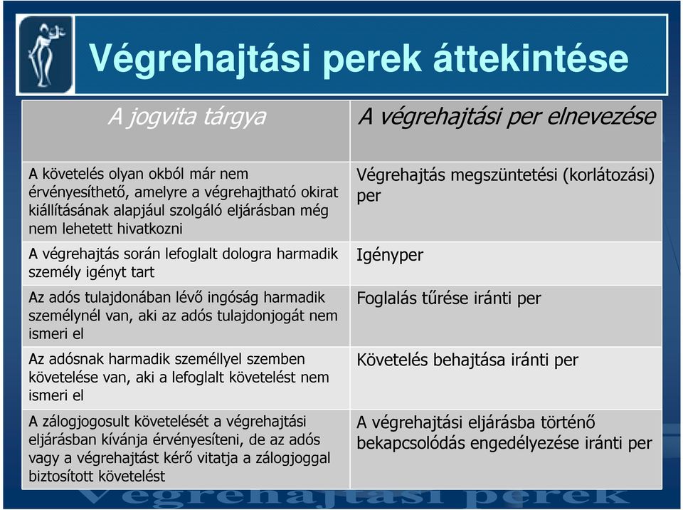 el Az adósnak harmadik személlyel szemben követelése van, aki a lefoglalt követelést nem ismeri el A zálogjogosult követelését a végrehajtási eljárásban kívánja érvényesíteni, de az adós vagy a