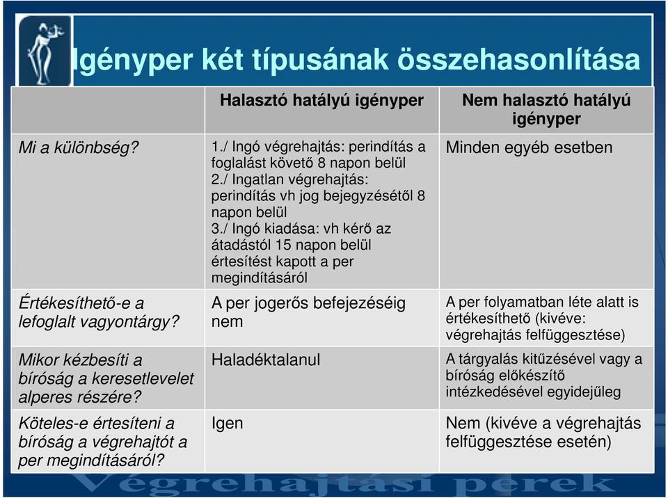 / Ingatlan végrehajtás: perindítás vh jog bejegyzésétıl 8 napon belül 3.