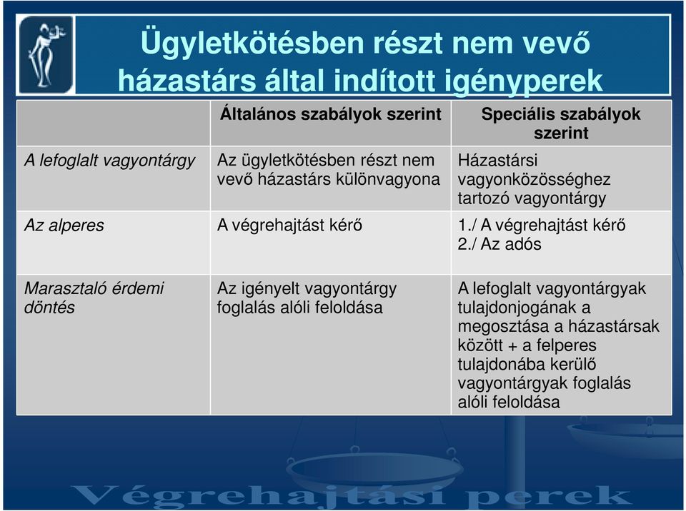 alperes A végrehajtást kérı 1./ A végrehajtást kérı 2.