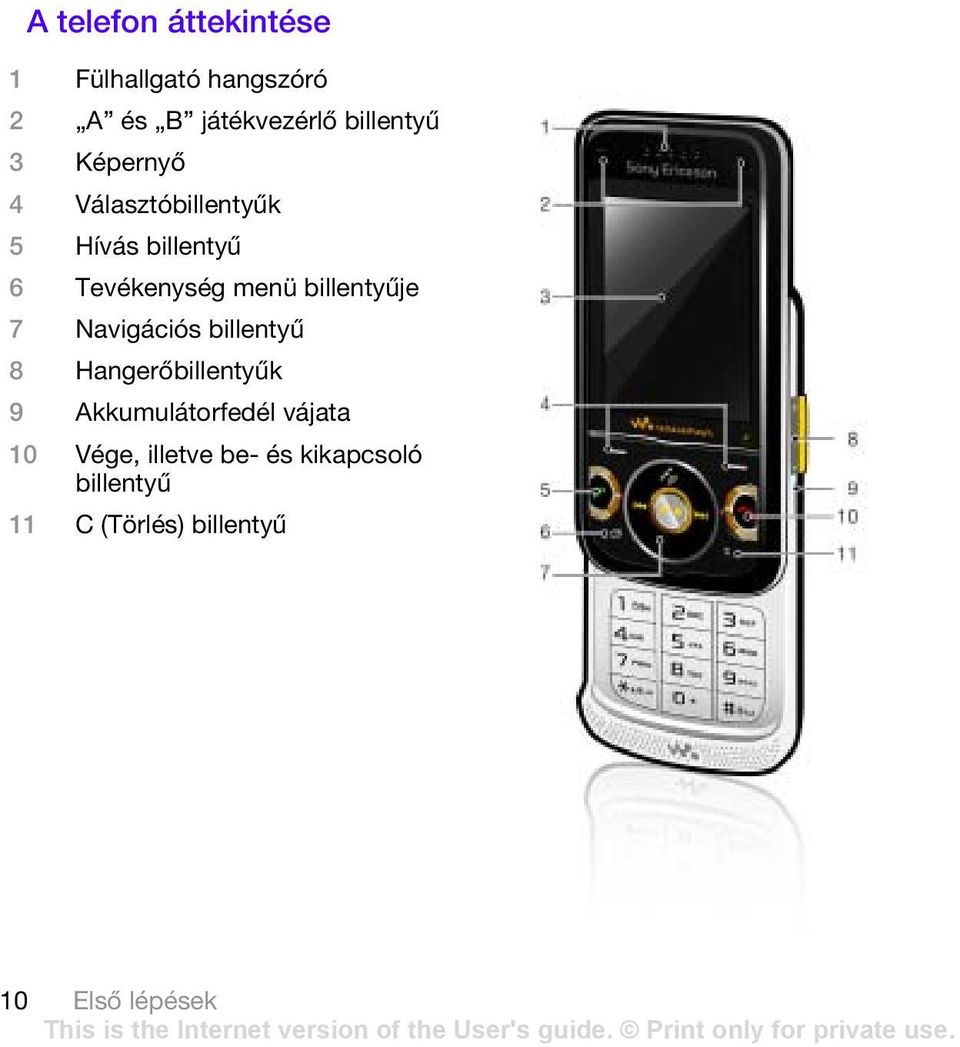 billentyűje 7 Navigációs billentyű 8 Hangerőbillentyűk 9 Akkumulátorfedél