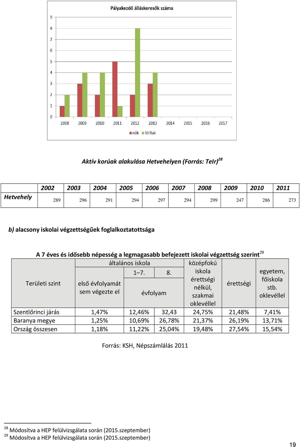 iskola egyetem, érettségi főiskola első évfolyamát érettségi nélkül, stb.