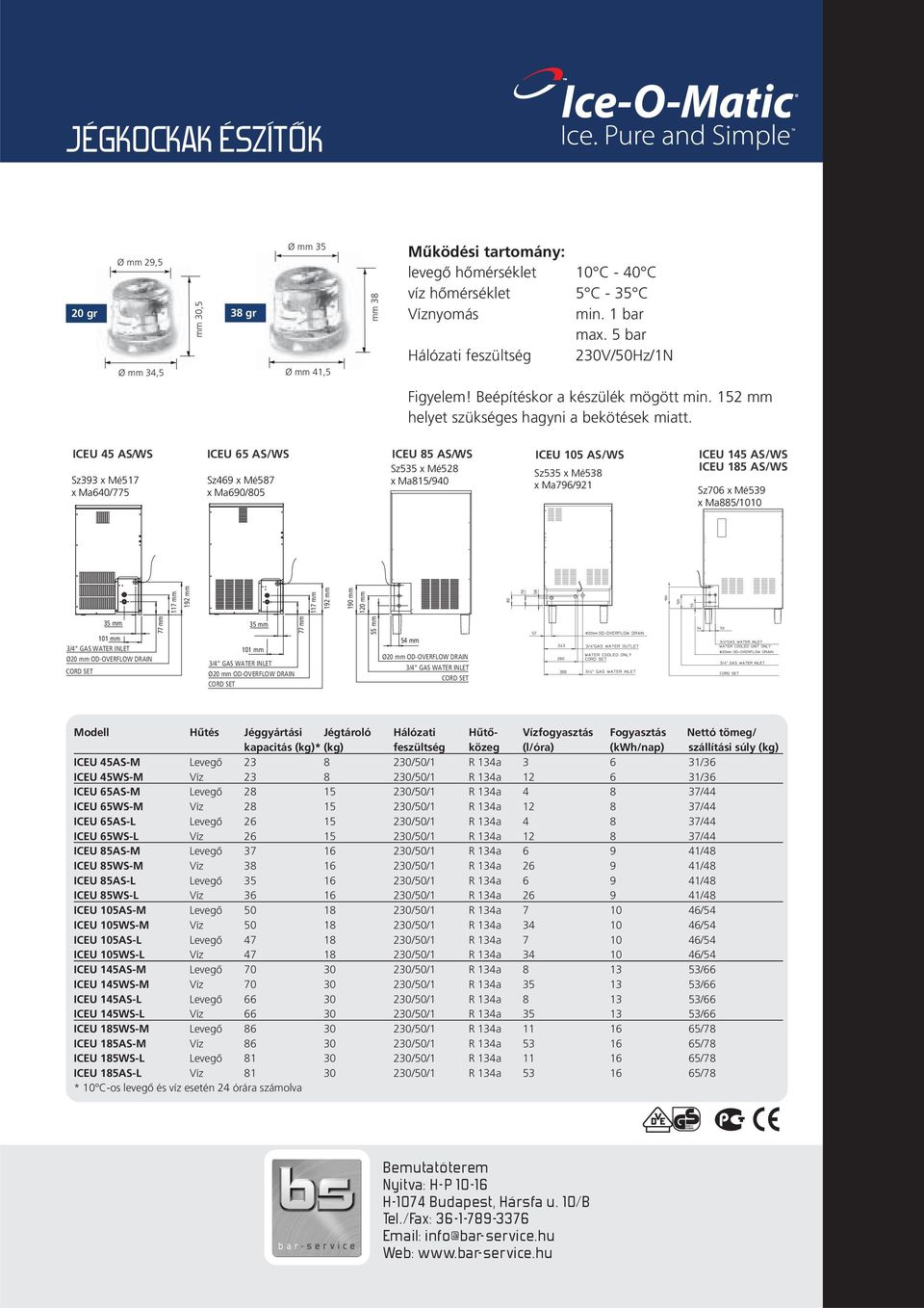 Ma796/921 ICEU 145 AS/WS ICEU 185 AS/WS Sz706 x Mé539 x Ma885/1010 117 mm 192 mm 117 mm 192 mm 190 mm 120 mm Figyelem! Beépítéskor a készülék mögött min.