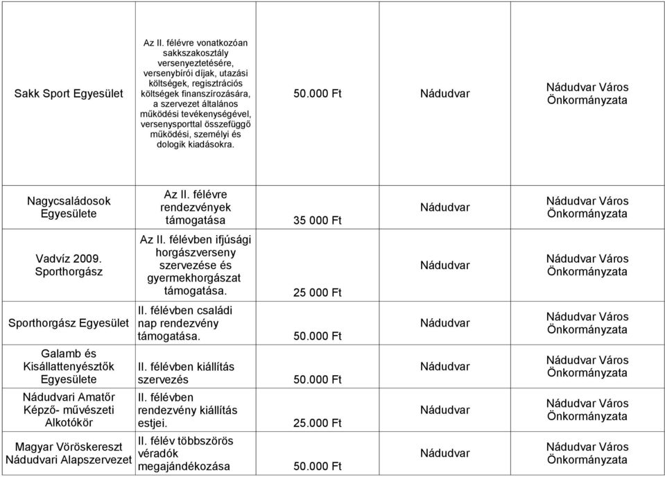 félévre rendezvények támogatása 35 000 Ft Vadvíz 2009.