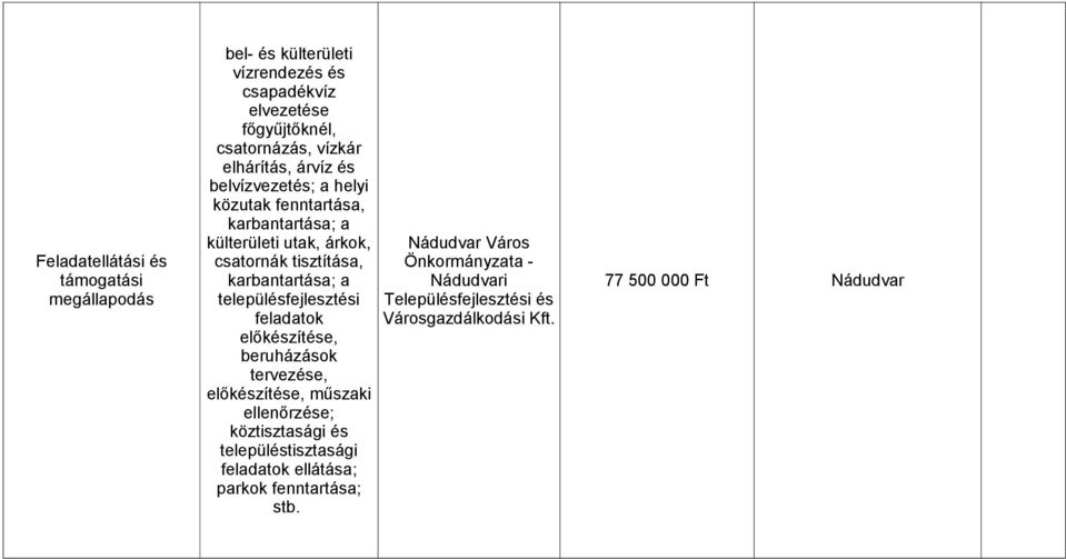 tisztítása, karbantartása; a településfejlesztési feladatok előkészítése, beruházások tervezése, előkészítése, műszaki ellenőrzése;