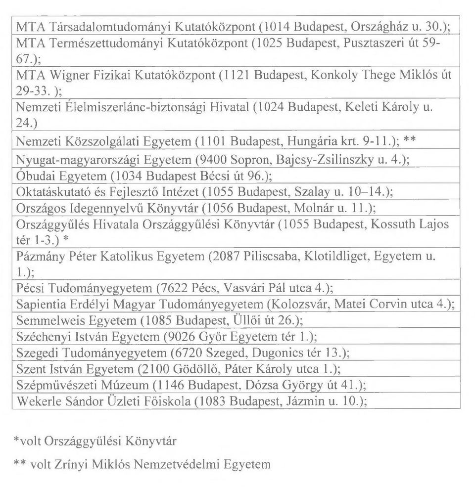 24J Nemzeti Közszolgálati Egyetem (1101 Budapest, Hungária krt. 9-11.); ** N yugat-magyarországi Egyetem (9400 Sopron, Bajcsy-Zsilinszky u. 4.); Óbudai Egyetem (1034 Budapest Bécsi út 96.