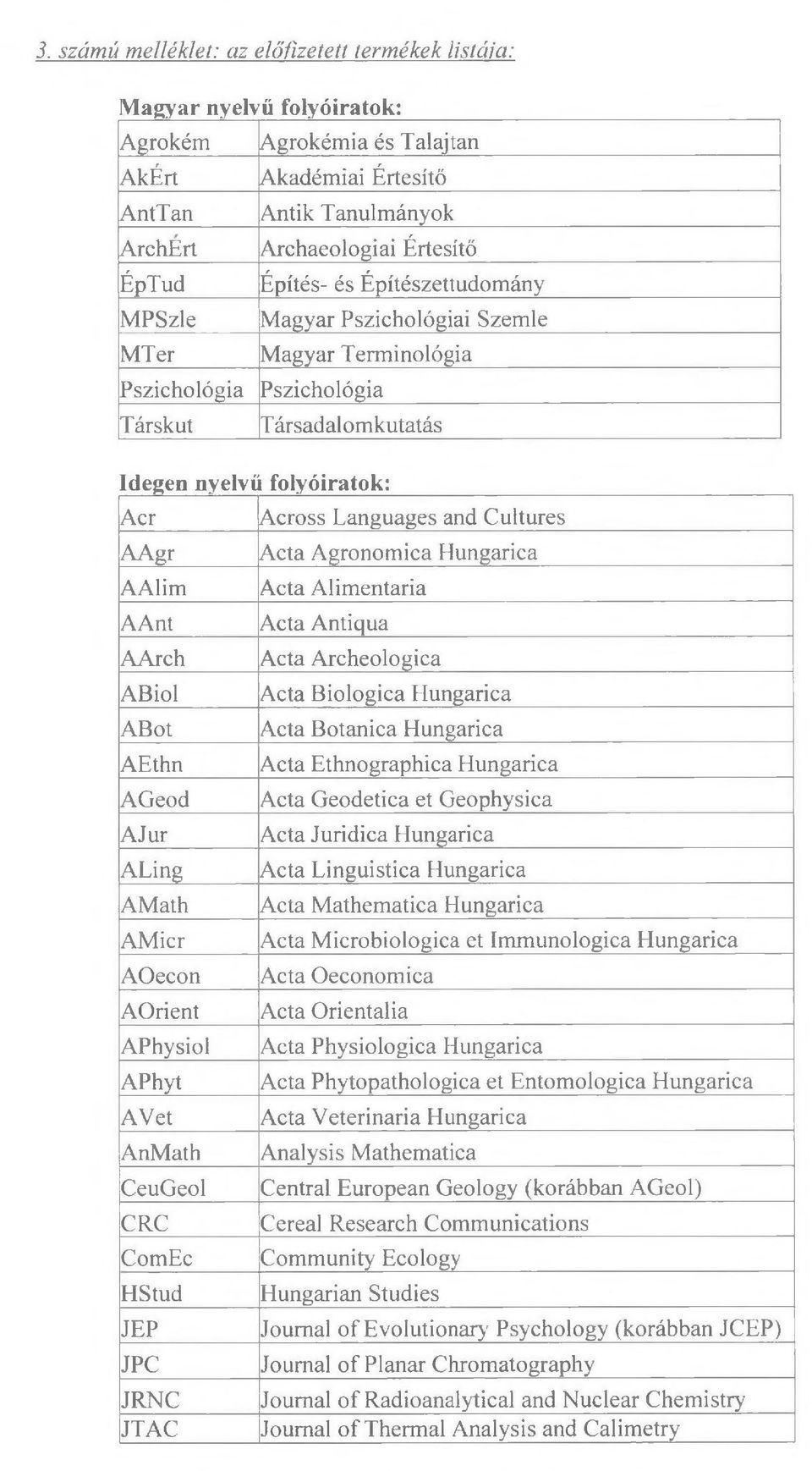 and Cultures AAgr A cta A gronom ica Hungarica AAlim Acta A lim entaria AAnt Acta Antiqua AArch Acta Archeologica ABiol Acta Biologica Hungarica ABot Acta Botanica Hungarica AEthn Acta Ethnographica
