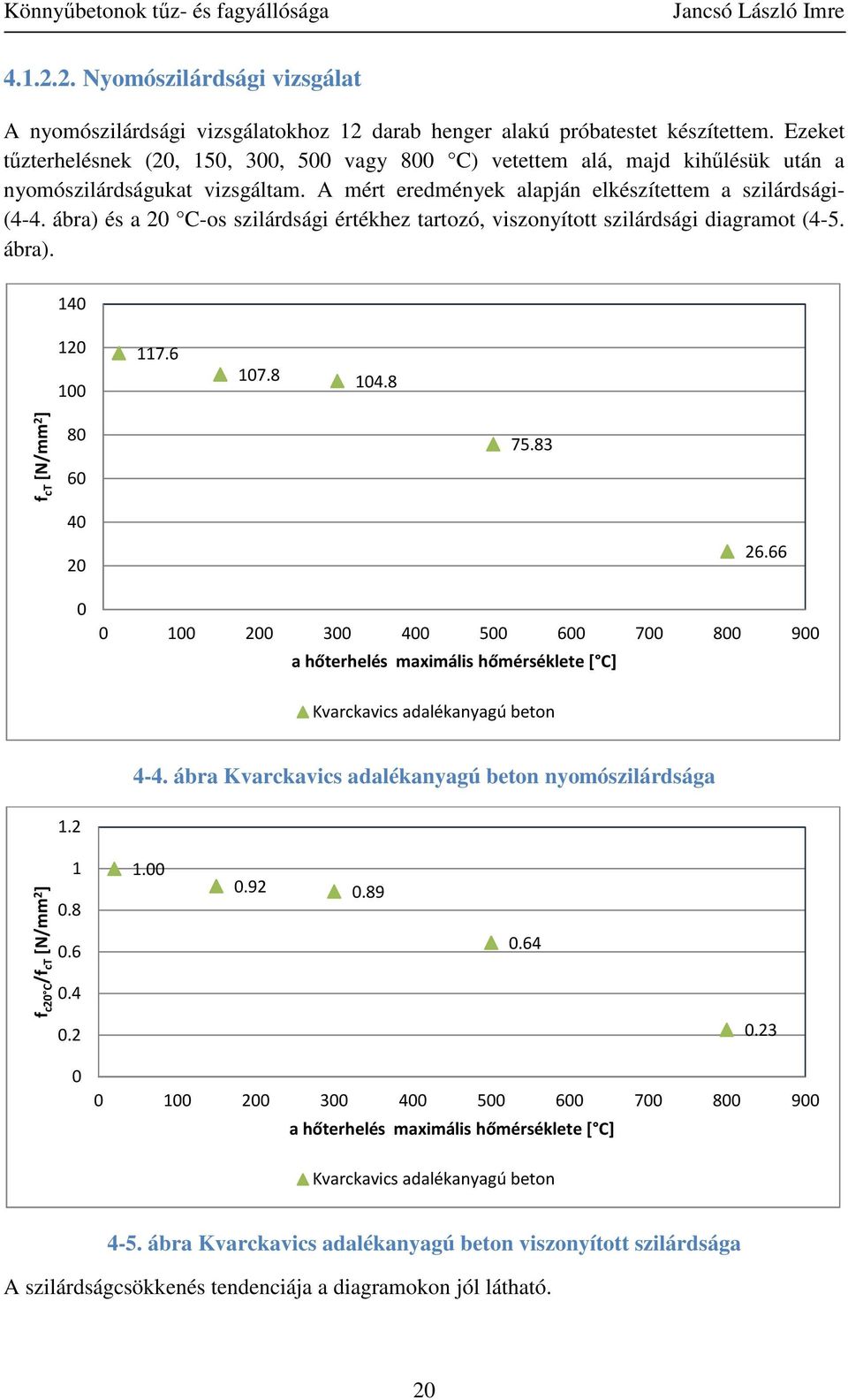 ábra) és a 20 C-os szilárdsági értékhez tartozó, viszonyított szilárdsági diagramot (4-5. ábra). 140 120 100 117.6 107.8 104.8 f ct [N/mm 2 ] 80 60 75.83 40 20 26.