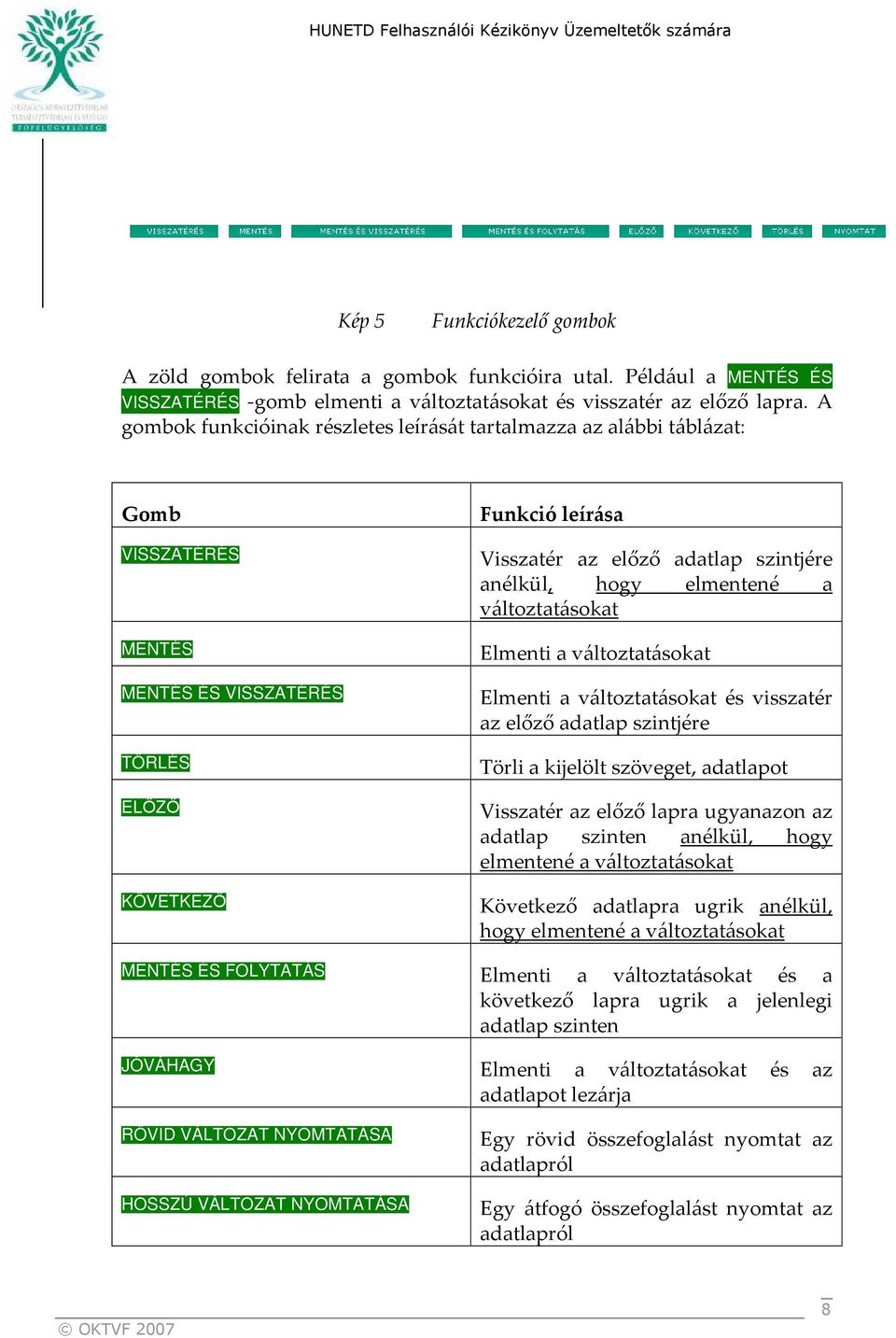 anélkül, hogy elmentené a változtatásokat Elmenti a változtatásokat Elmenti a változtatásokat és visszatér az előző adatlap szintjére Törli a kijelölt szöveget, adatlapot Visszatér az előző lapra