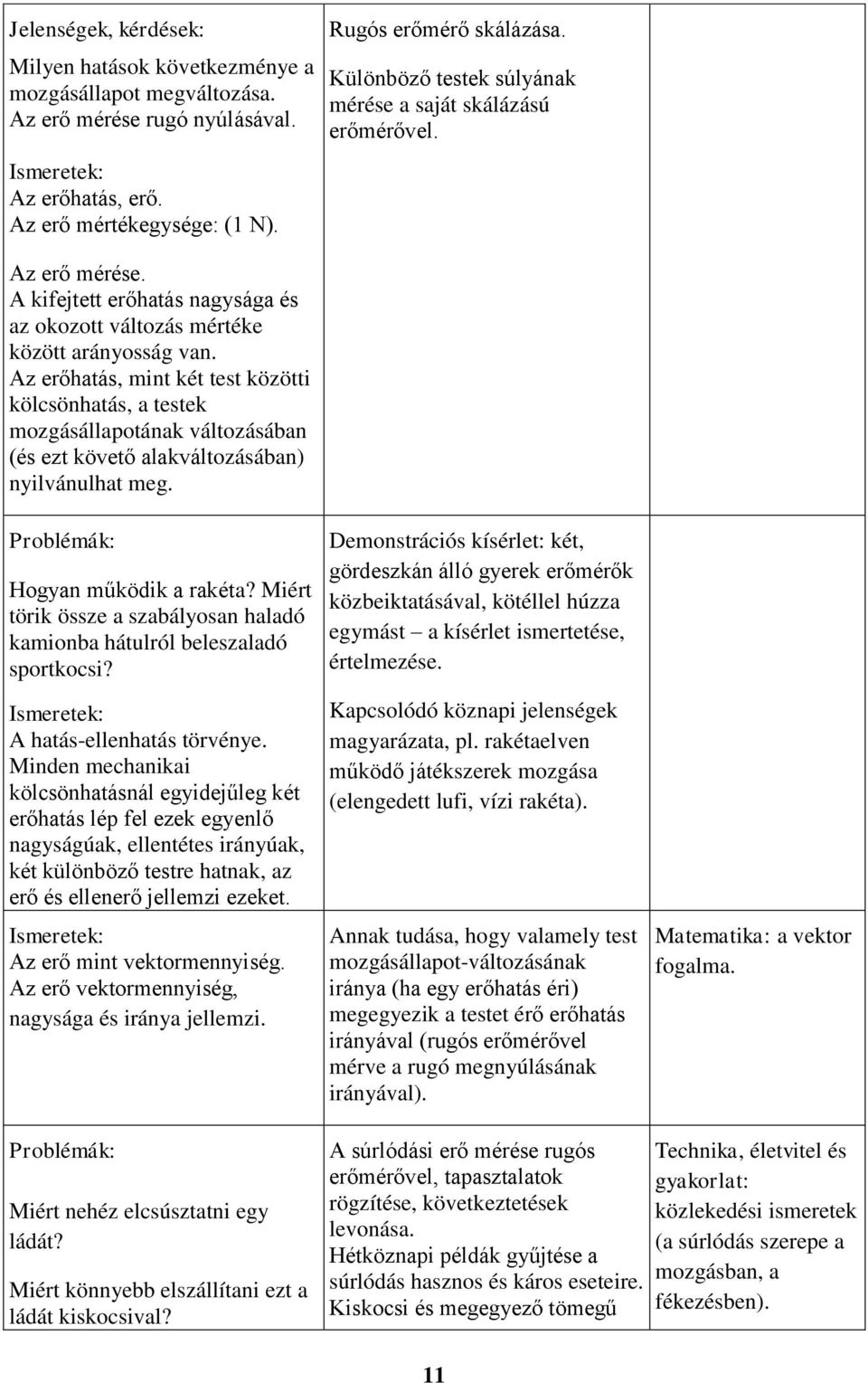 Az erőhatás, mint két test közötti kölcsönhatás, a testek mozgásállapotának változásában (és ezt követő alakváltozásában) nyilvánulhat meg. Problémák: Hogyan működik a rakéta?