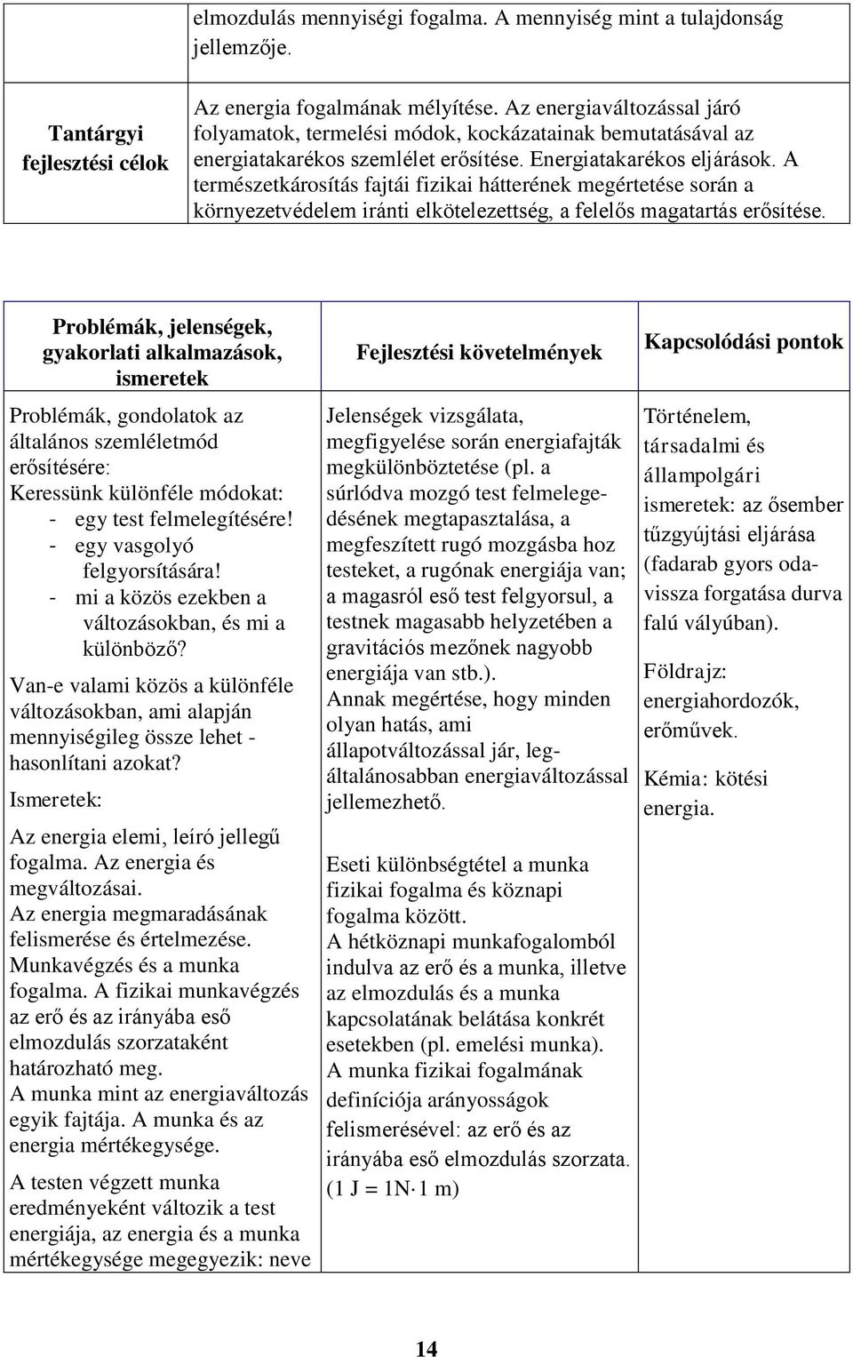 A természetkárosítás fajtái fizikai hátterének megértetése során a környezetvédelem iránti elkötelezettség, a felelős magatartás erősítése.
