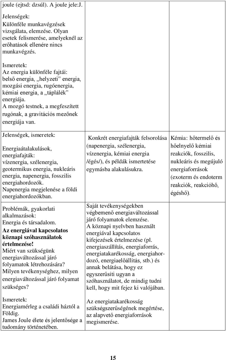 A mozgó testnek, a megfeszített rugónak, a gravitációs mezőnek energiája van.