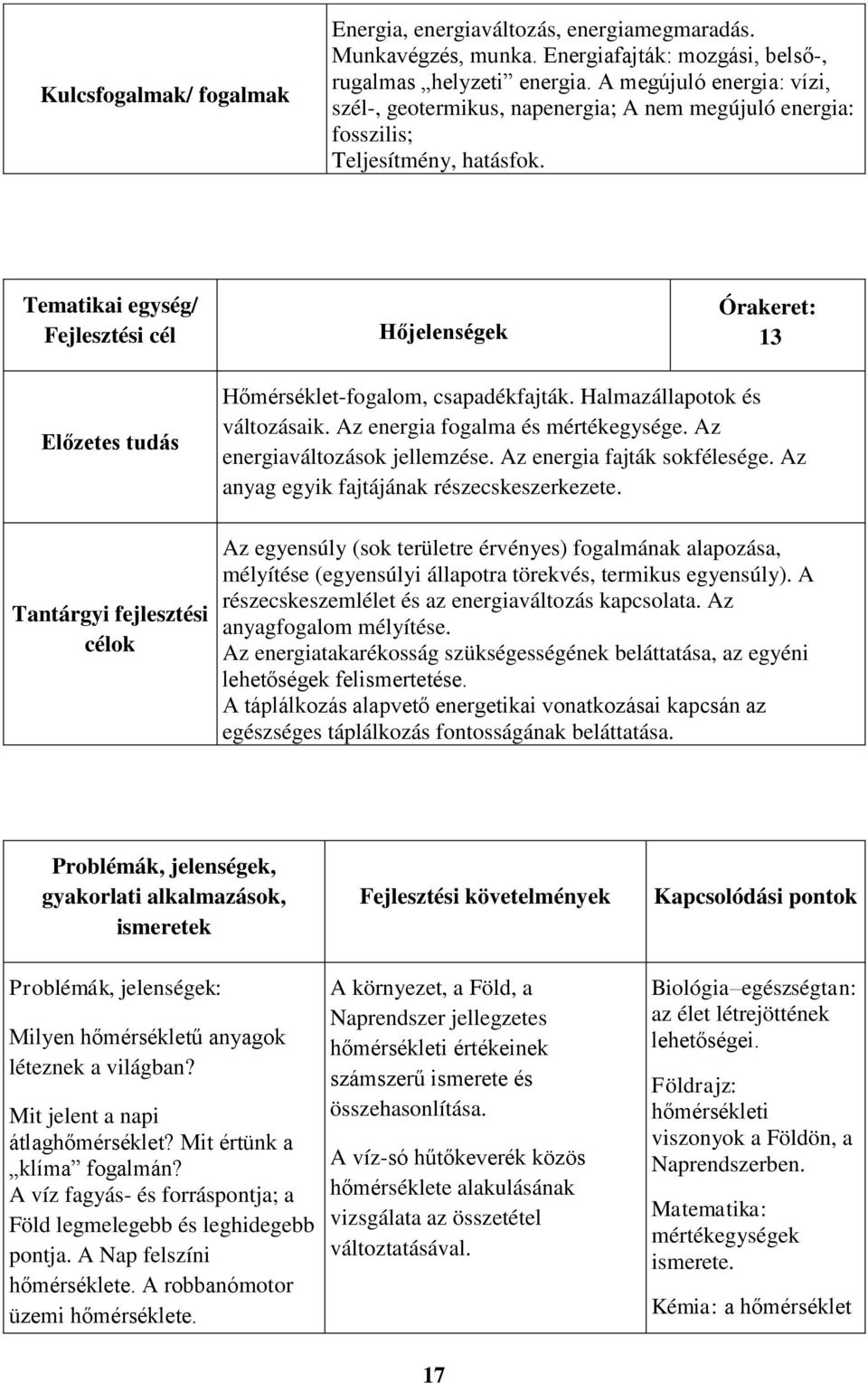 Tematikai egység/ Fejlesztési cél Hőjelenségek Órakeret: 13 Előzetes tudás Tantárgyi fejlesztési célok Hőmérséklet-fogalom, csapadékfajták. Halmazállapotok és változásaik.