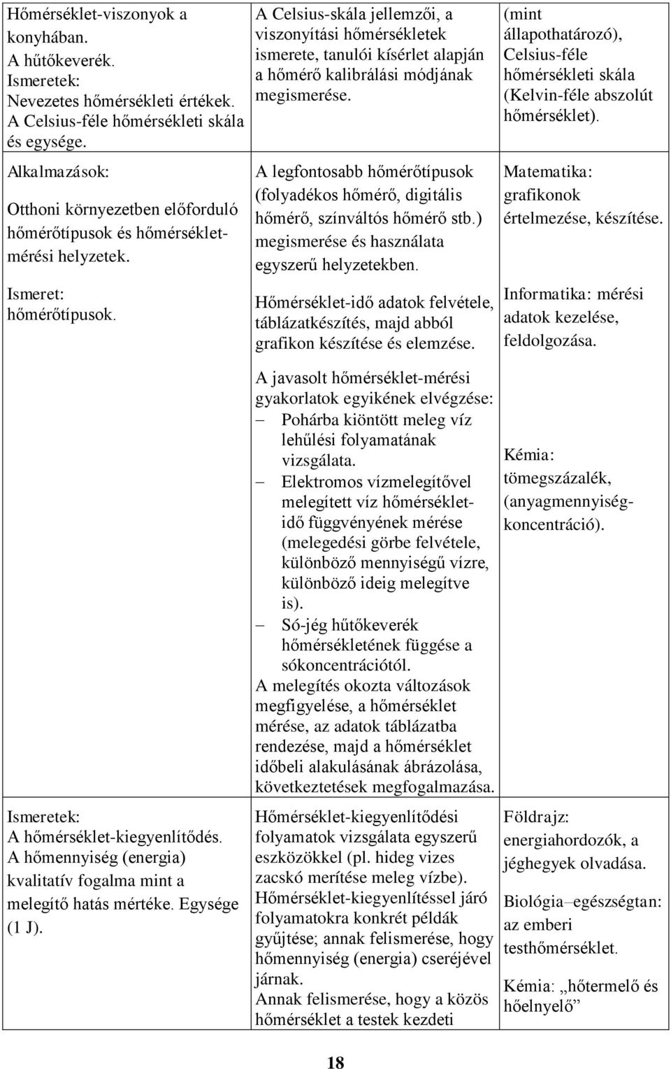 A Celsius-skála jellemzői, a viszonyítási hőmérsékletek ismerete, tanulói kísérlet alapján a hőmérő kalibrálási módjának megismerése.