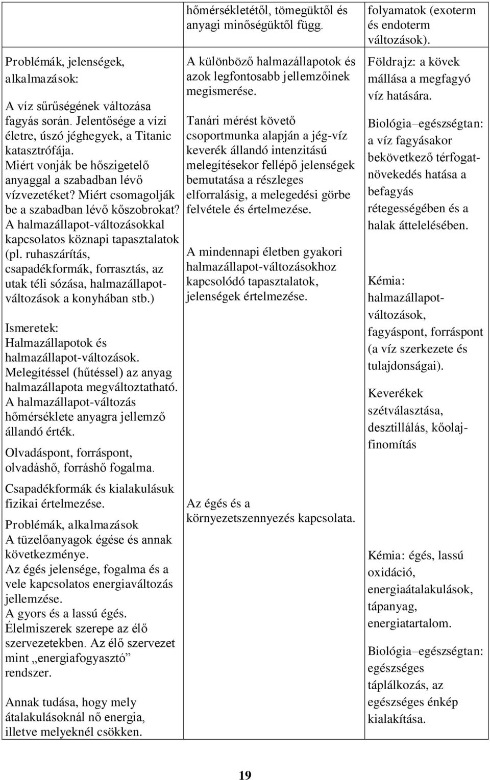 ruhaszárítás, csapadékformák, forrasztás, az utak téli sózása, halmazállapotváltozások a konyhában stb.) Halmazállapotok és halmazállapot-változások.