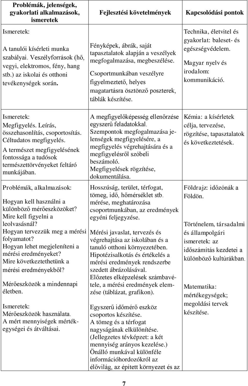 Csoportmunkában veszélyre figyelmeztető, helyes magatartásra ösztönző poszterek, táblák készítése. Kapcsolódási pontok Technika, életvitel és gyakorlat: baleset- és egészségvédelem.