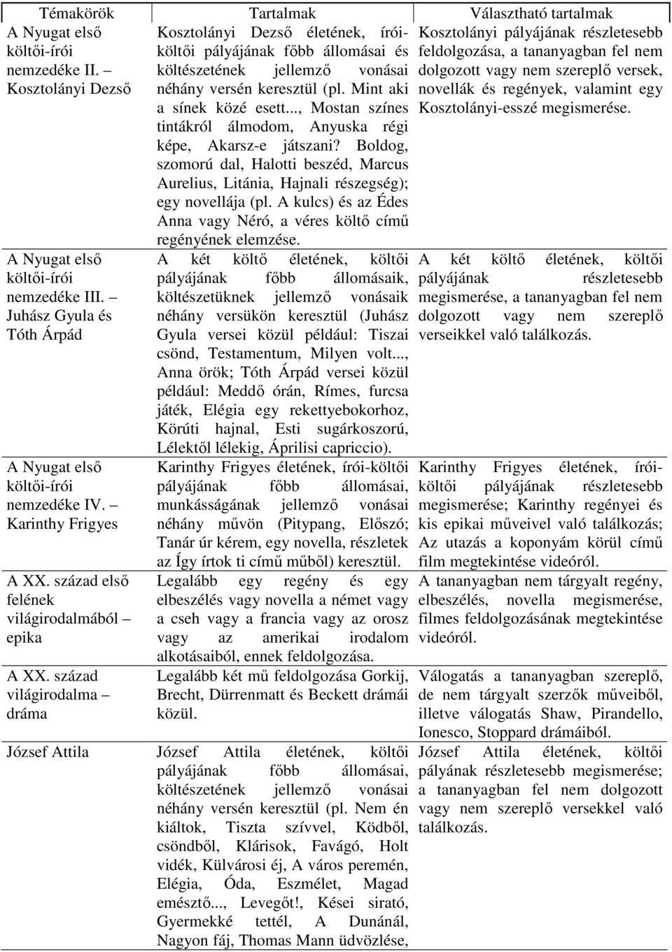 tintákról álmodom, Anyuska régi képe, Akarsz-e játszani? Boldog, szomorú dal, Halotti beszéd, Marcus Aurelius, Litánia, Hajnali részegség); egy novellája (pl.