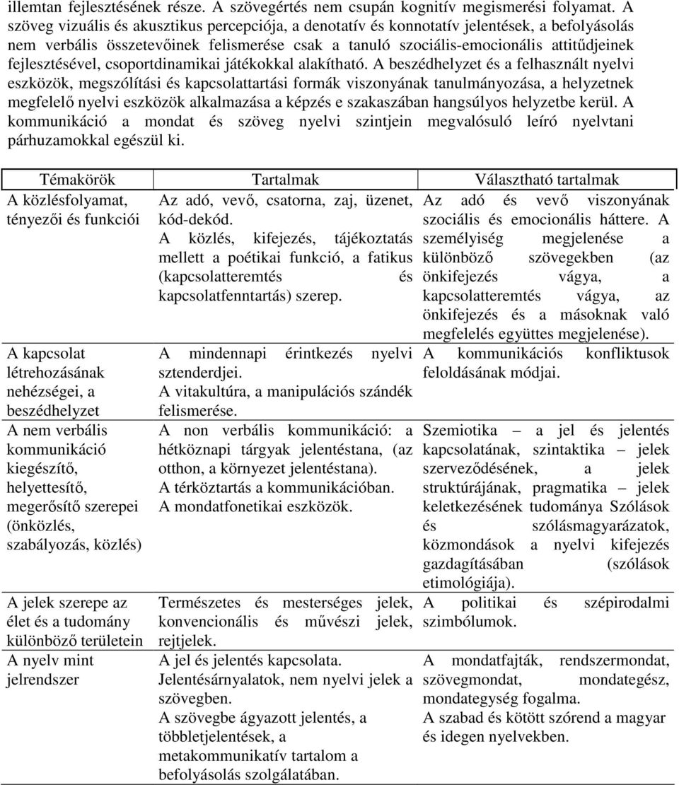 fejlesztésével, csoportdinamikai játékokkal alakítható.
