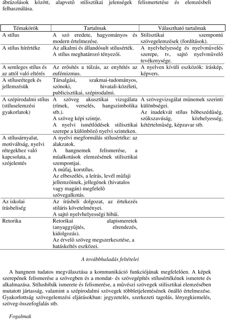 A stílus hírértéke Az alkalmi és állandósult stílusérték. A stílus meghatározó tényezői. A nyelvhelyesség és nyelvművelés szerepe, tv, sajtó nyelvművelő tevékenysége.