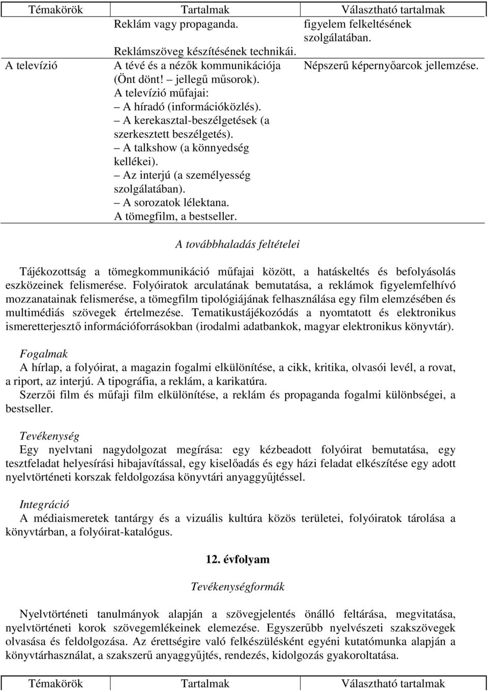 A kerekasztal-beszélgetések (a szerkesztett beszélgetés). A talkshow (a könnyedség kellékei). Az interjú (a személyesség szolgálatában). A sorozatok lélektana. A tömegfilm, a bestseller.