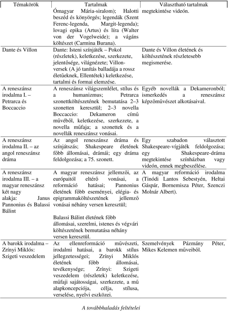 Dante és Villon Dante: Isteni színjáték Pokol (részletek), keletkezése, szerkezete, jelentősége, világnézete; Villonversek (A jó tanítás balladája a rossz életűeknek, Ellentétek) keletkezése,