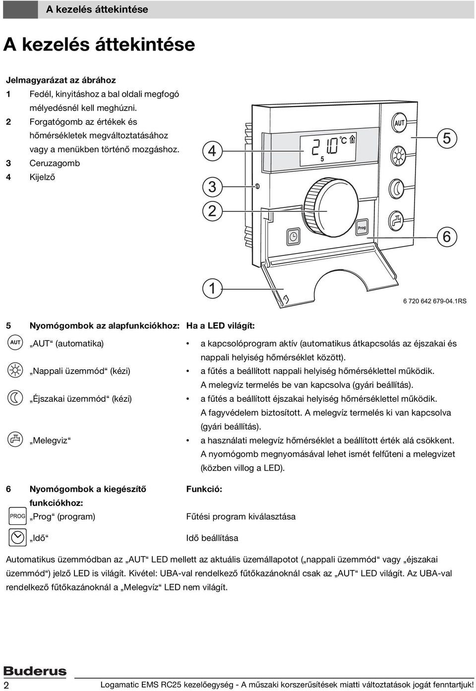 3 Ceruzagomb 4 Kijelző 5 Nyomógombok az alapfunkciókhoz: Ha a LED világít: AUT (automatika) a kapcsolóprogram aktív (automatikus átkapcsolás az éjszakai és nappali helyiség hőmérséklet között).