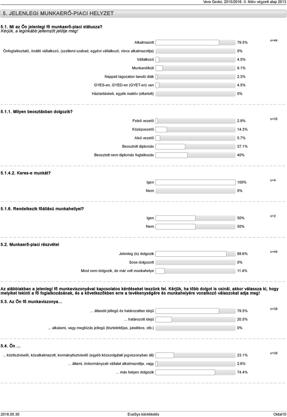 5% Háztartásbeli, egyéb inaktív (eltartott) 0% 5... Milyen beosztásban dolgozik? Felső vezető.9% n=5 Középvezető 4.% Alsó vezető 5.7% Beosztott diplomás 7.% Beosztott nem diplomás foglalkozás 40% 5..4.. Keres-e munkát?