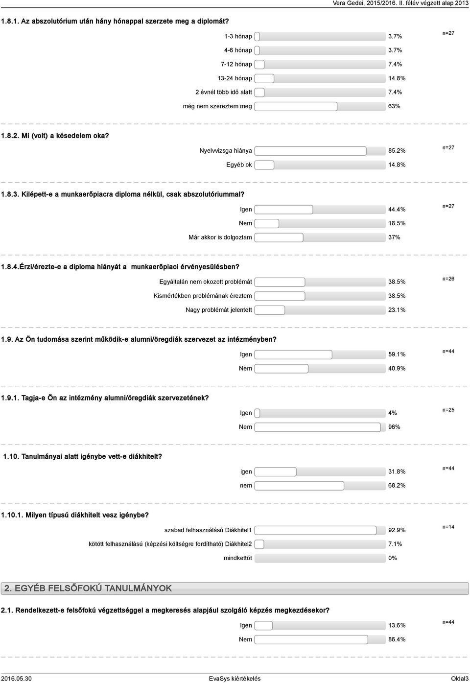 Egyáltalán nem okozott problémát 8.5% n=6 Kismértékben problémának éreztem 8.5% Nagy problémát jelentett.%.9. Az Ön tudomása szerint működik-e alumni/öregdiák szervezet az intézményben? Igen 59.