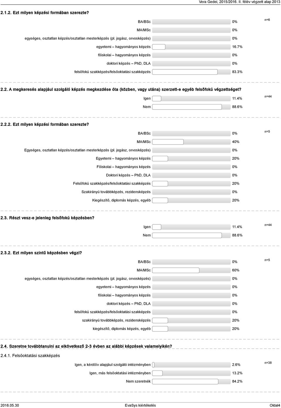 Igen.4% Nem 88.6%... Ezt milyen képzési formában szerezte? BA/BSc 0% n=5 MA/MSc 40% Egységes, osztatlan képzés/osztatlan mesterképzés (pl.