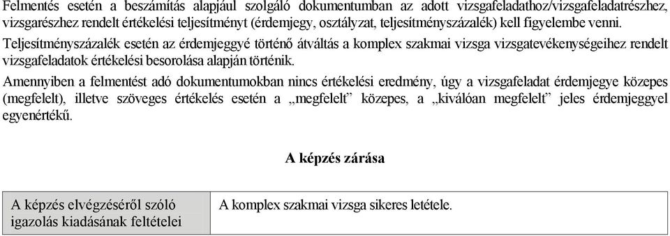 Teljesítményszázalék esetén az érdemjeggyé történő átváltás a komplex szakmai vizsga vizsgatevékenységeihez rendelt vizsgafeladatok értékelési besorolása alapján történik.