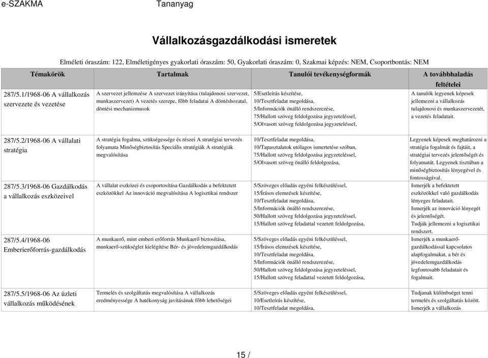 mechanizmusok 5/Esetleírás készítése, 5/Információk önálló rendszerezése, 75/Hallott szöveg feldolgozása jegyzeteléssel, 5/Olvasott szöveg feldolgozása jegyzeteléssel, A tanulók legyenek képesek