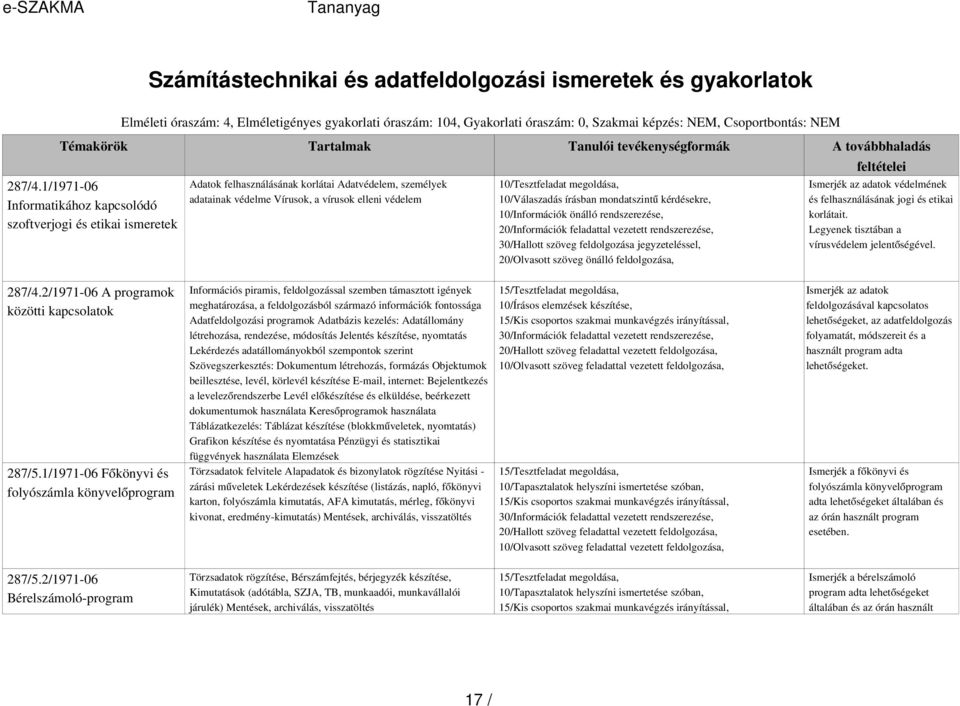 rendszerezése, 20/Információk feladattal vezetett rendszerezése, 30/Hallott szöveg feldolgozása jegyzeteléssel, Ismerjék az adatok védelmének és felhasználásának jogi és etikai korlátait.