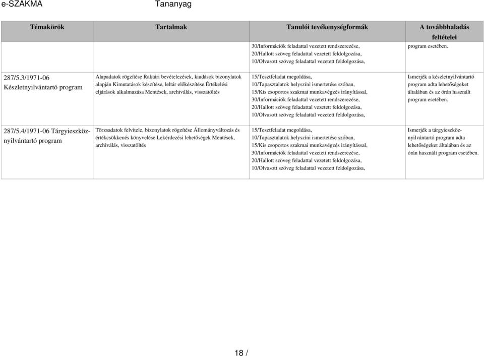Mentések, archiválás, visszatöltés 10/Tapasztalatok helyszíni ismertetése szóban, Ismerjék a készletnyilvántartó program adta lehető ségeket általában és az órán használt 4/1971-06