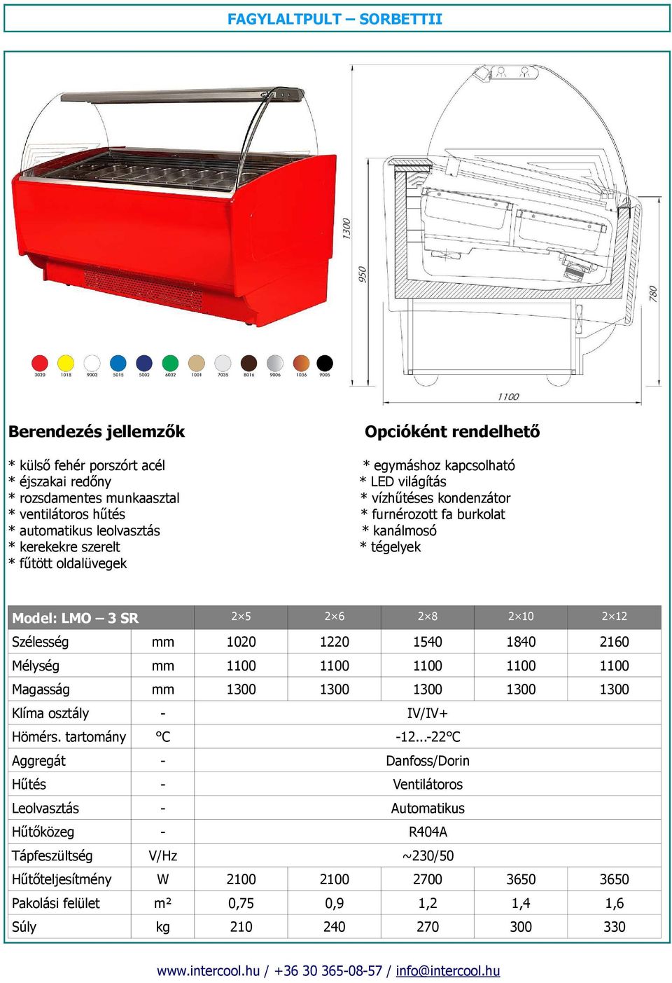 furnérozott fa burkolat kanálmosó tégelyek 2 5 2 6 2 8 2 10 2 12 1020 1220 1540 1840 2160 1100 1100 1100 1100 1100 IV/IV+ 12.