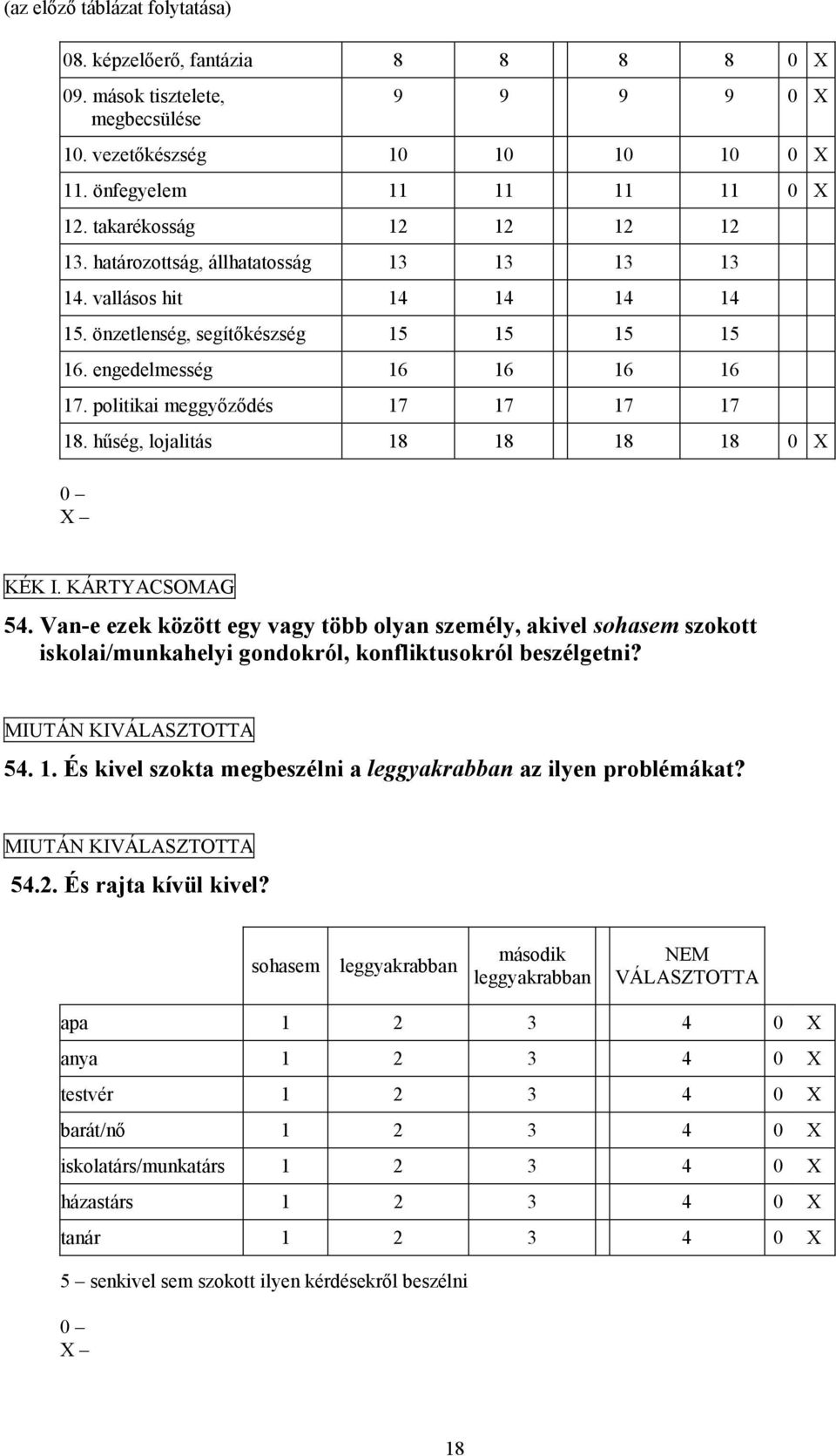 politikai meggyőződés 17 17 17 17 18. hűség, lojalitás 18 18 18 18 0 X KÉK I. KÁRTYACSOMAG 54.