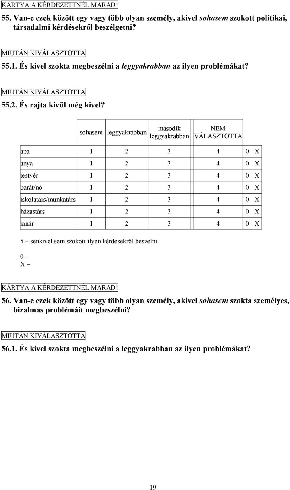 sohasem leggyakrabban második leggyakrabban NEM VÁLASZTOTTA apa 1 2 3 4 0 X anya 1 2 3 4 0 X testvér 1 2 3 4 0 X barát/nő 1 2 3 4 0 X iskolatárs/munkatárs 1 2 3 4 0 X házastárs 1 2 3 4 0 X tanár 1 2
