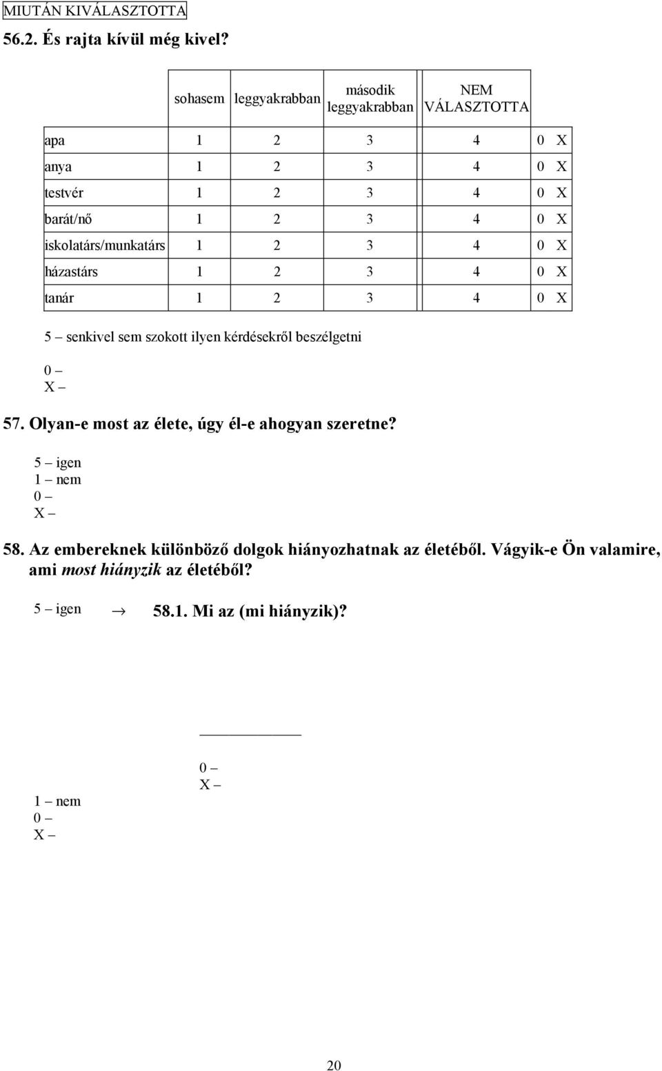 iskolatárs/munkatárs 1 2 3 4 0 X házastárs 1 2 3 4 0 X tanár 1 2 3 4 0 X 5 senkivel sem szokott ilyen kérdésekről beszélgetni 57.