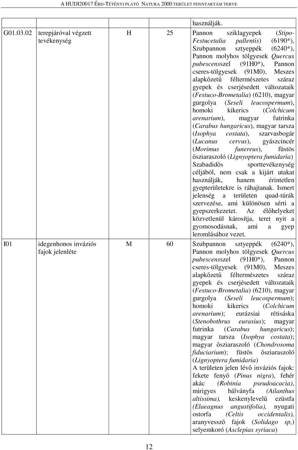 alapkőzetű féltermészetes száraz gyepek és cserjésedett változataik (Festuco-Brometalia) (6210), magyar gurgolya (Seseli leucospermum), homoki kikerics (Colchicum arenarium), magyar futrinka (Carabus