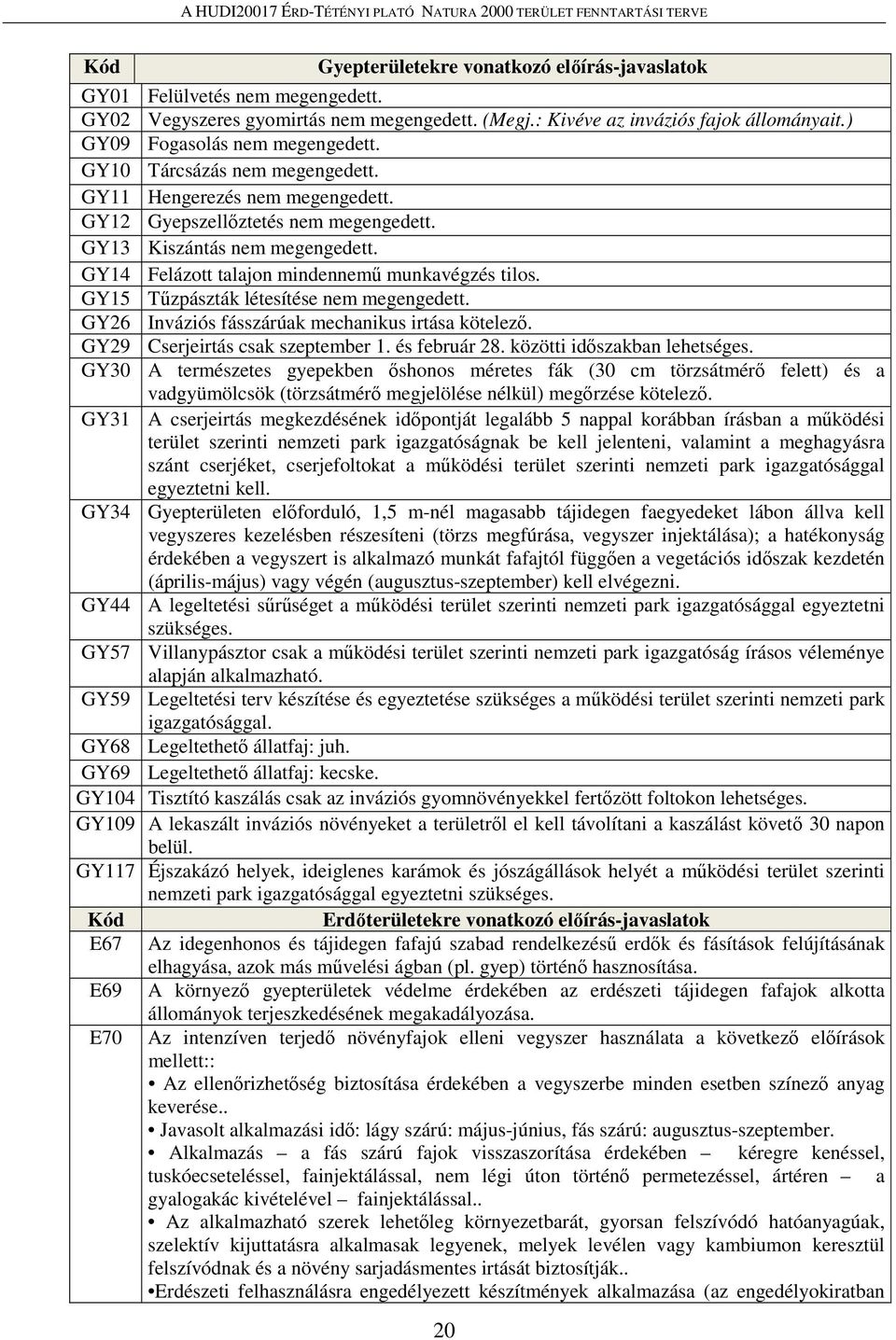 GY14 Felázott talajon mindennemű munkavégzés tilos. GY15 Tűzpászták létesítése nem megengedett. GY26 Inváziós fásszárúak mechanikus irtása kötelező. GY29 Cserjeirtás csak szeptember 1. és február 28.