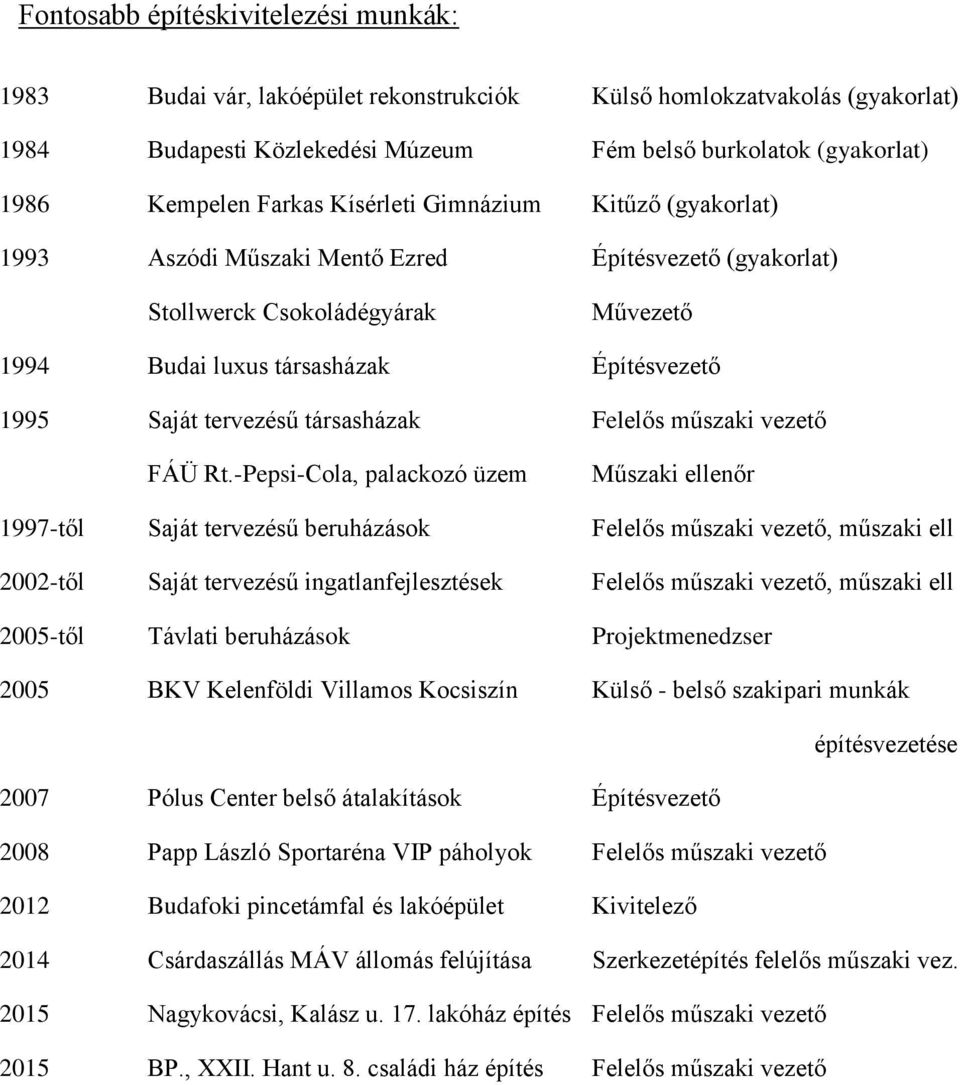 tervezésű társasházak Felelős műszaki vezető FÁÜ Rt.