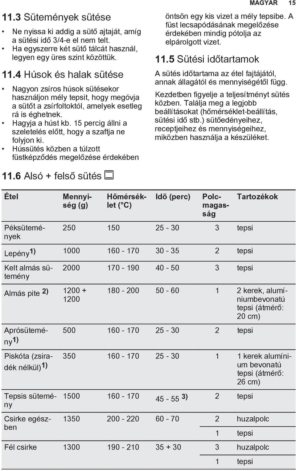 15 percig állni a szeletelés előtt, hogy a szaftja ne folyjon ki. Hússütés közben a túlzott füstképződés megelőzése érdekében öntsön egy kis vizet a mély tepsibe.